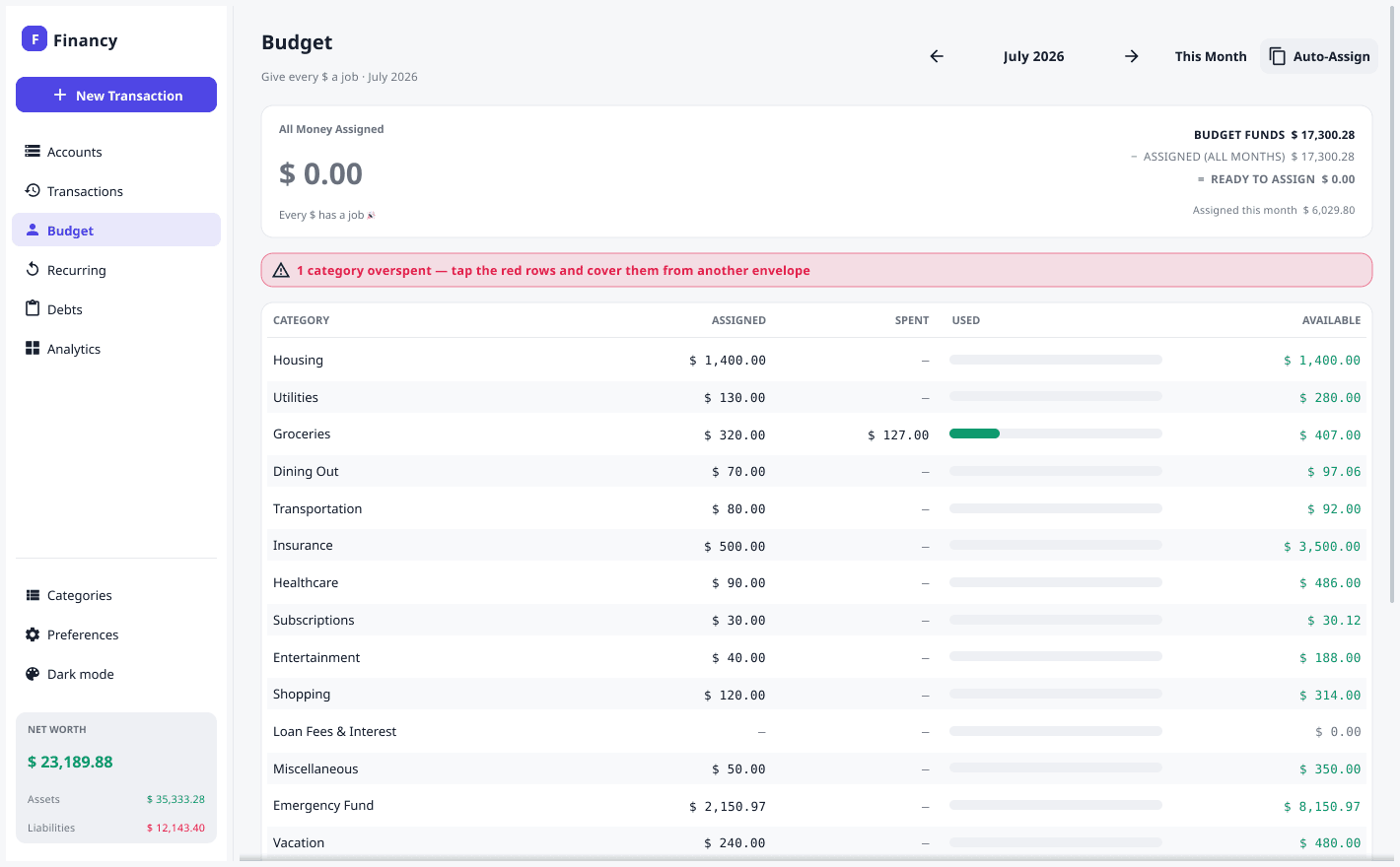 Financy zero-based budget screen with Ready to Assign and category envelopes