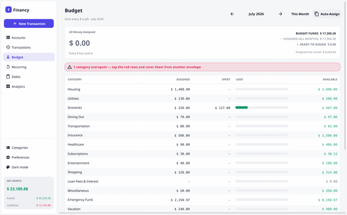 Financy zero-based budget screen with Ready to Assign and category envelopes